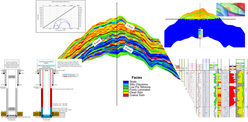 Reservoir Engineering & Dynamic Modelling